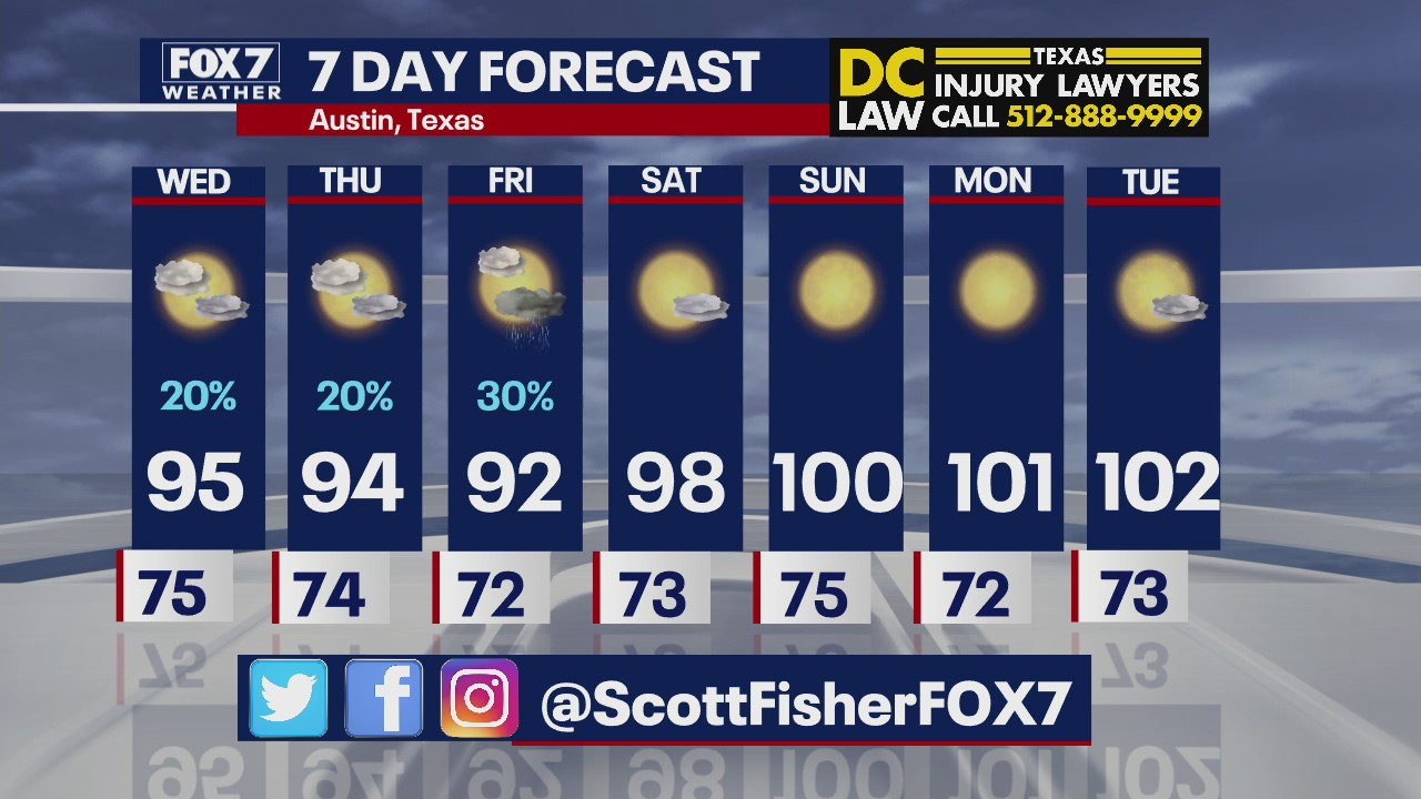 Triple digit heat starts Sunday