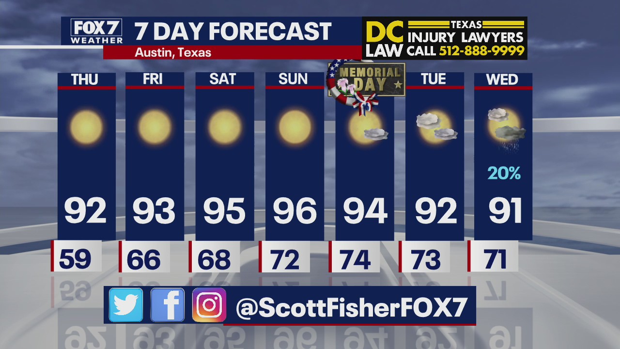 Clear, sunny skies expected leading up to Memorial Day