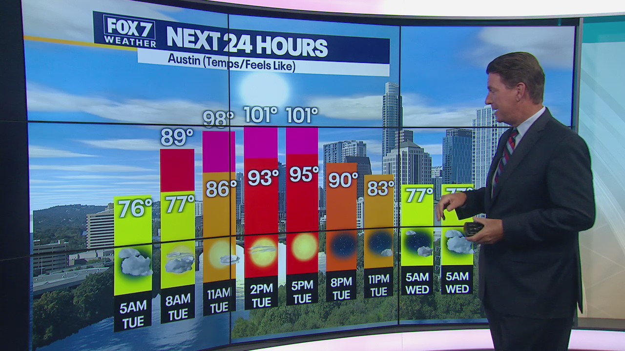 Temperatures will feel like triple digits as heat continues