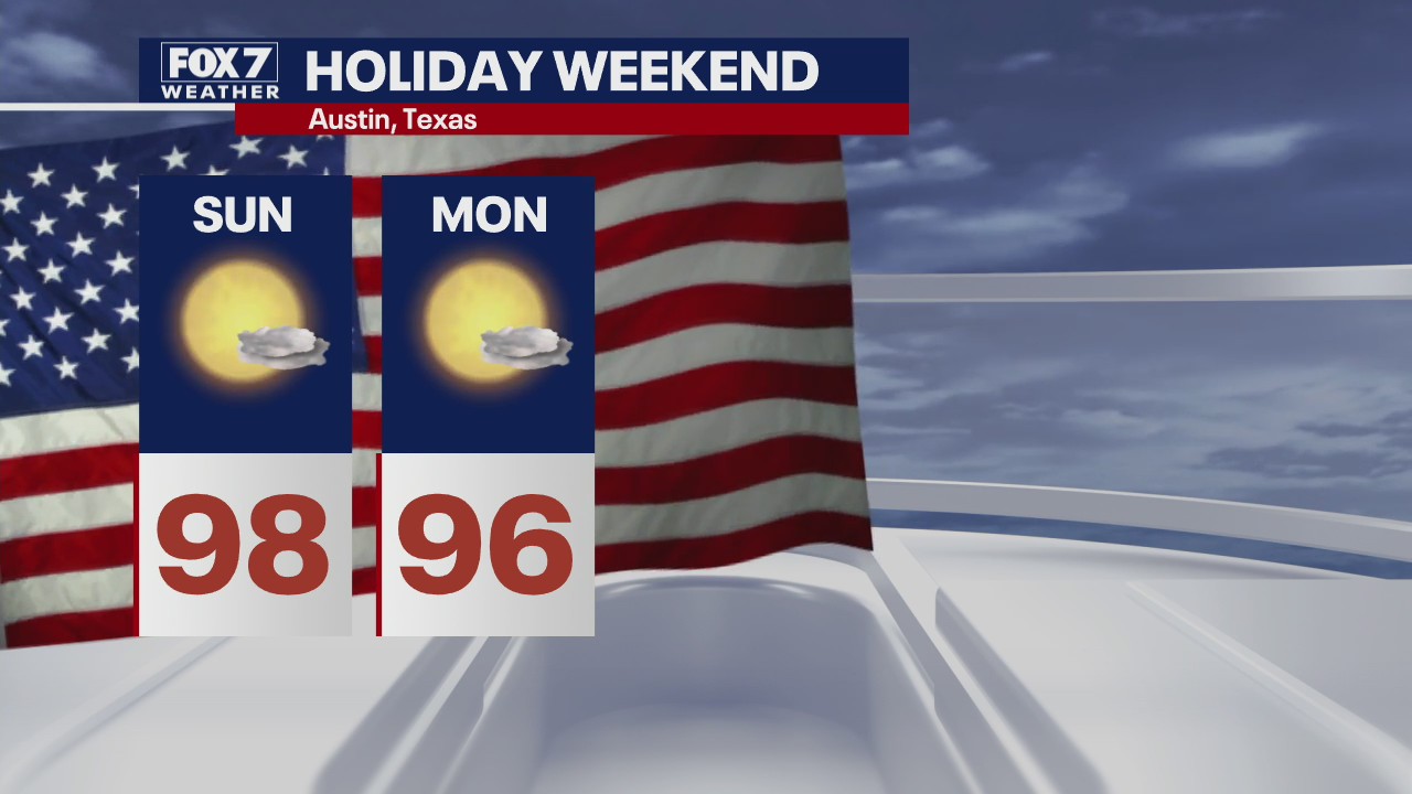 Hot temperatures, lots of sun for Memorial Day weekend