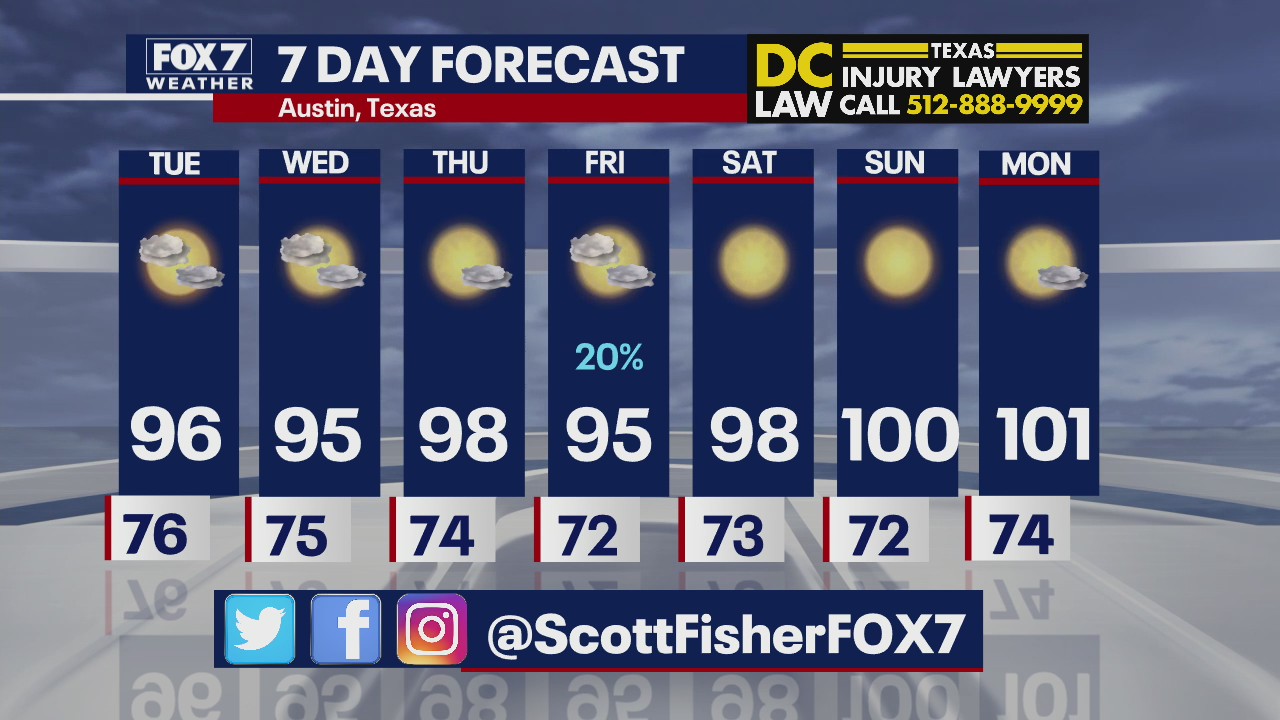 Central Texas heading back into triple digits