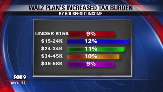 How proposed tax plans could impact you