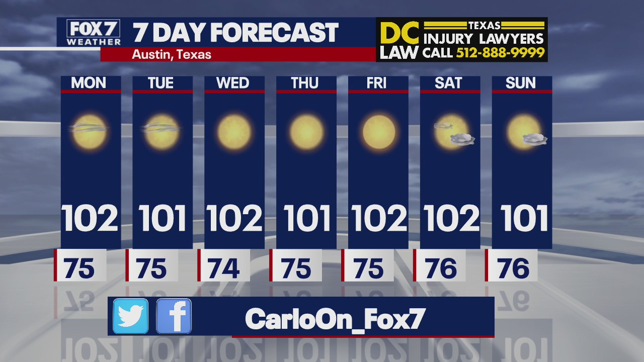 Heat advisory for Monday afternoon