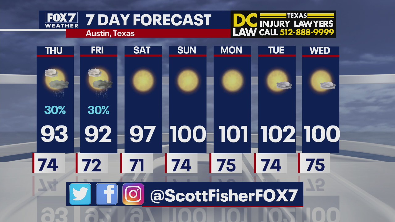 Triple digits start this weekend