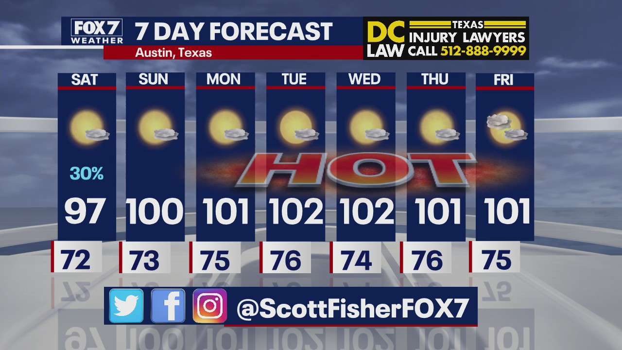 Hot temperatures to stick around for the next week