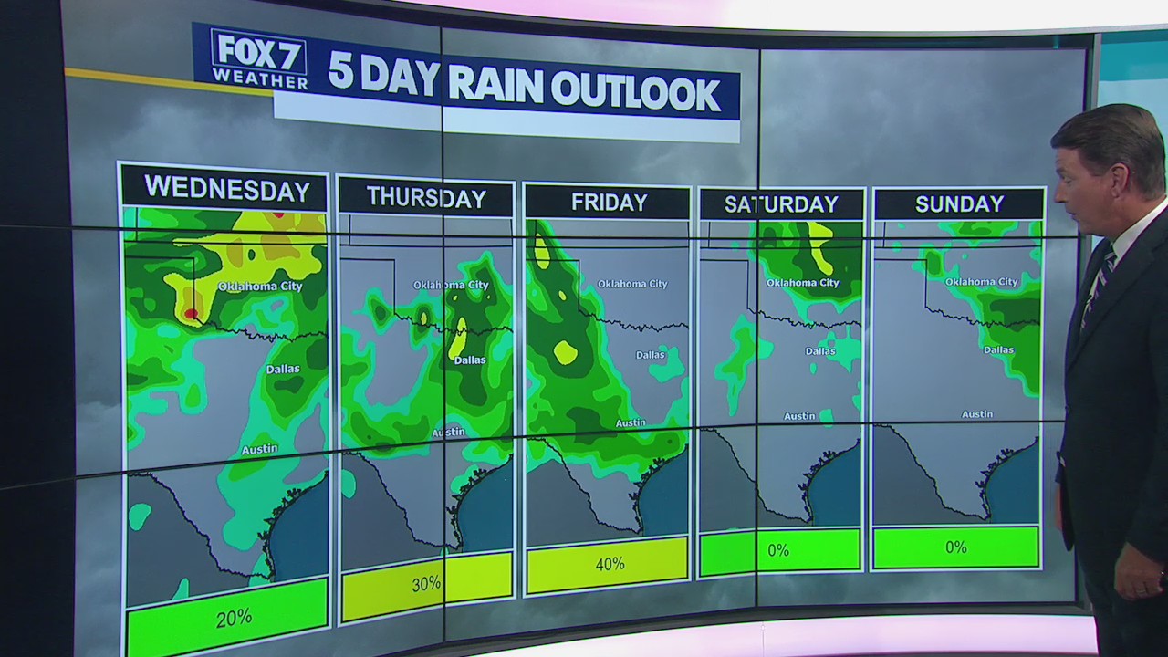 Heat, gusty winds expected but rain possible