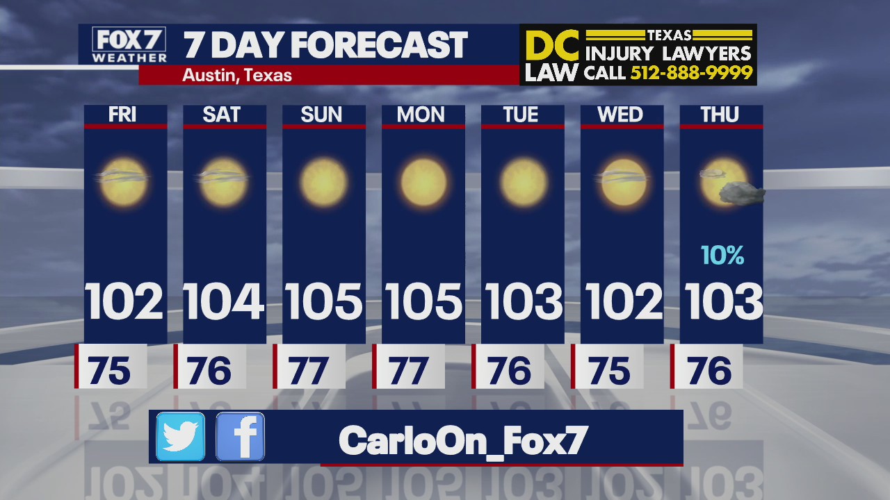 High temperatures to continue through next week