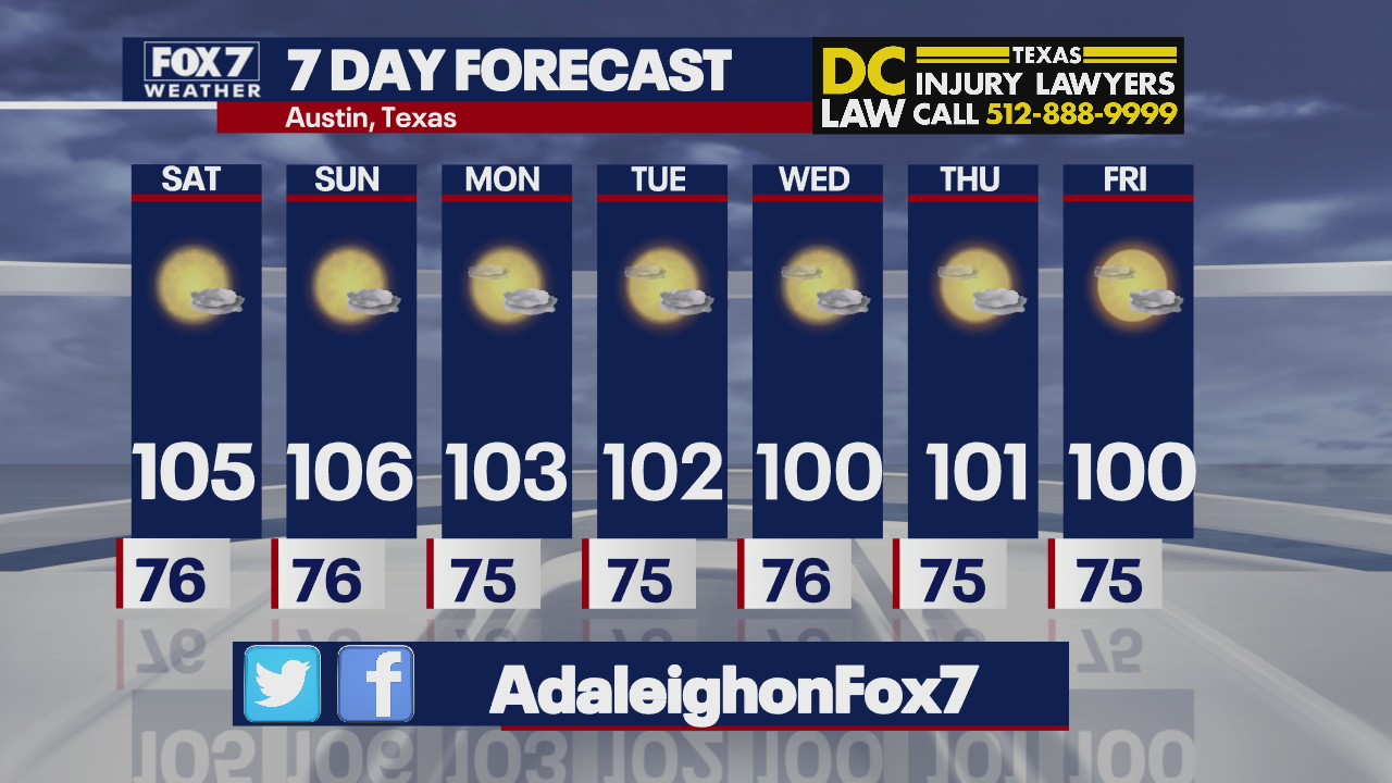 Three-digit temps continue this weekend