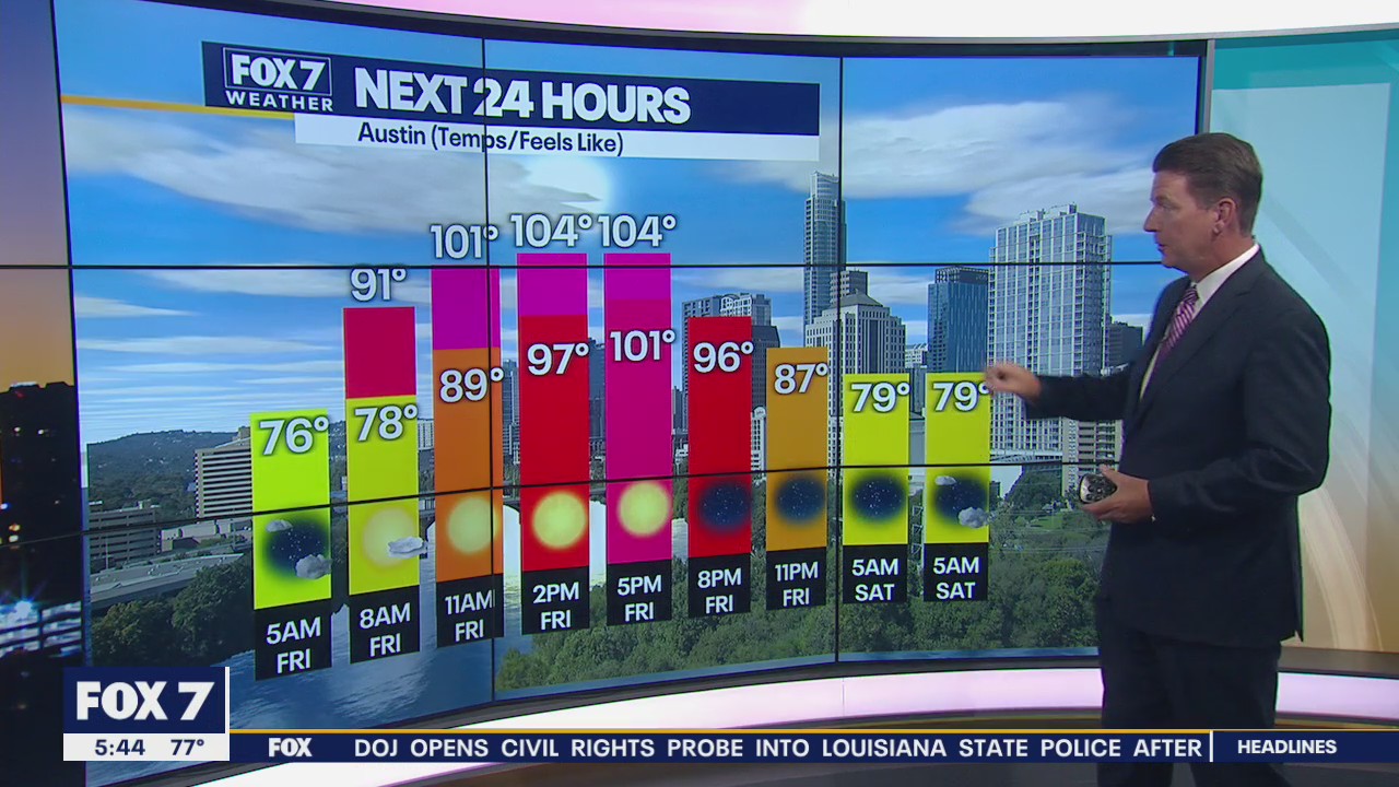 Triple digit heat continues with no rain in sight