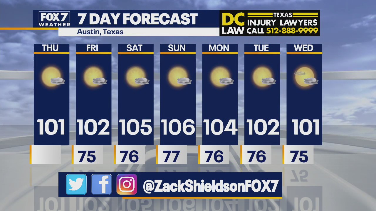 Millions at risk as temperatures soar above 100 degrees in Texas