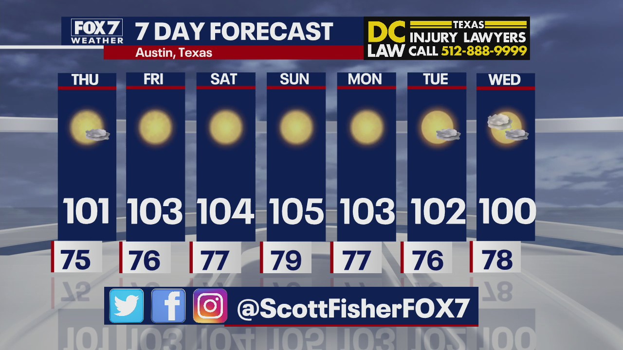 Clear skies, high temperatures to continue through next week