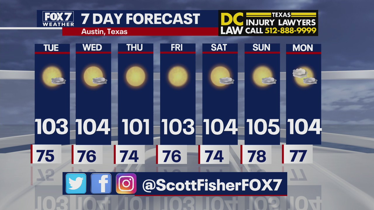 Triple-digit temps expected this week