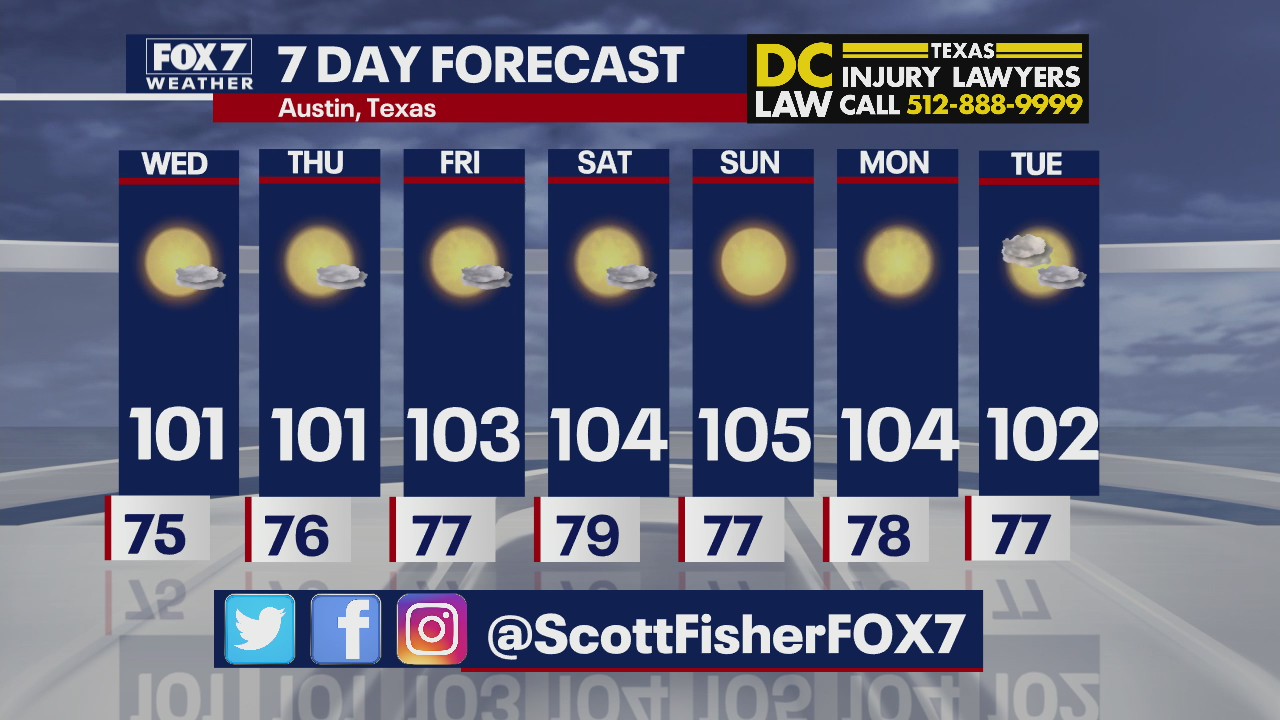 Temperatures are heating up in Central Texas