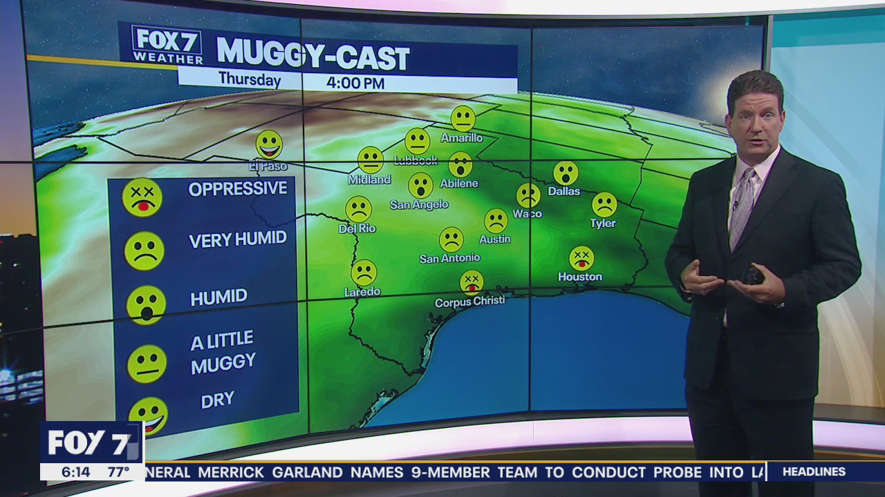 Hottest days to come this weekend for Central Texas