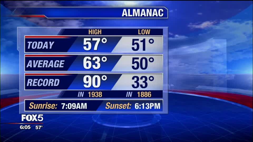 Weather forecast for October 17