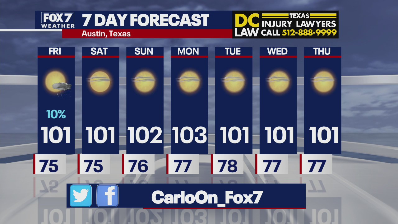Triple-digit temperatures to continue for Central Texas