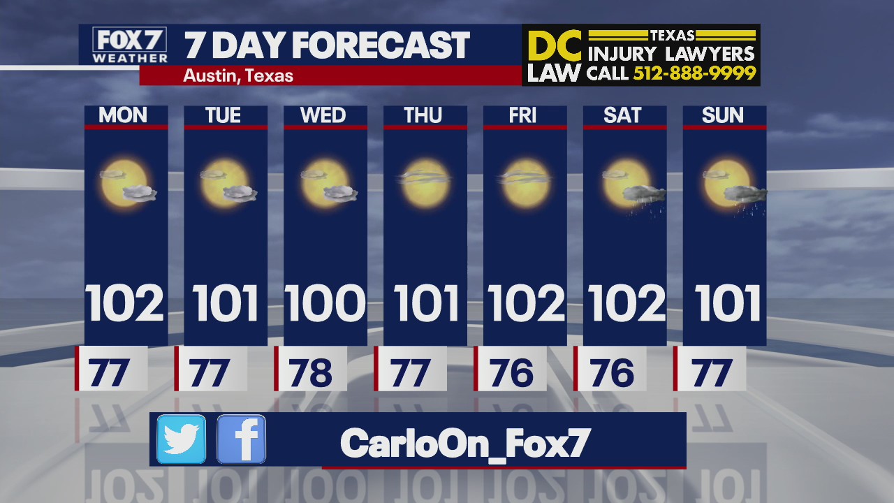 Triple-digit temperatures continue for the Austin area