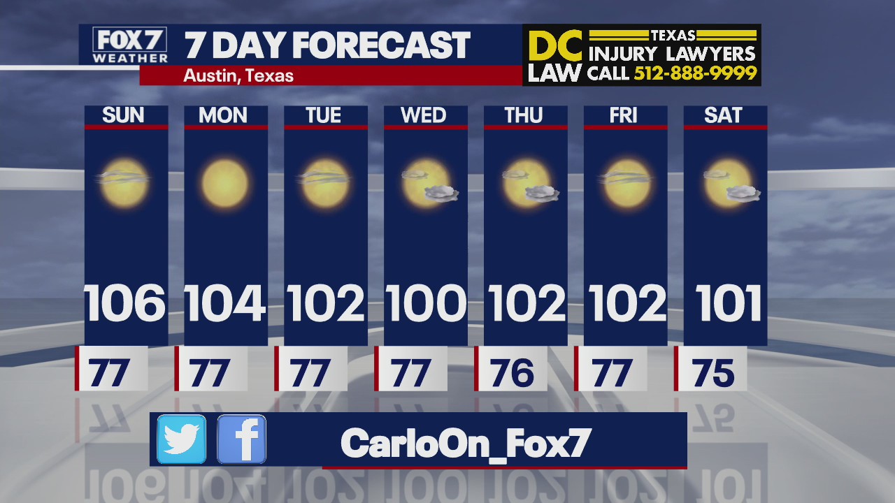 Excessive Heat Warning issued for Central Texas