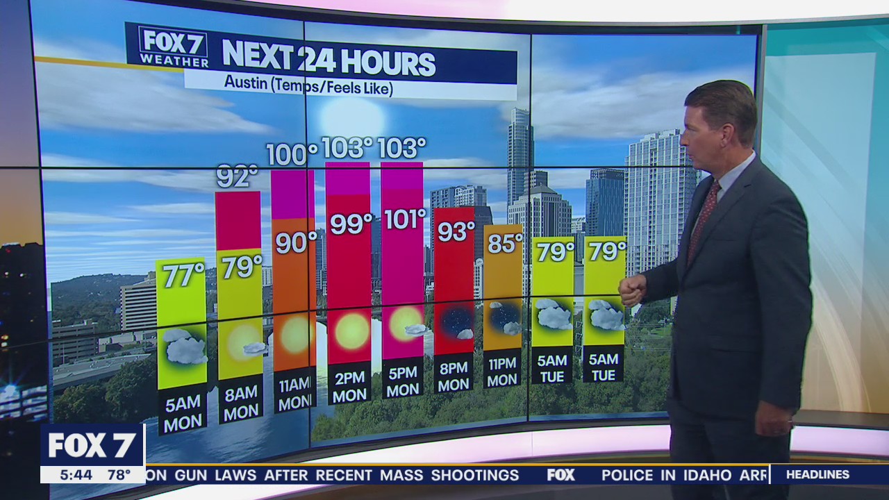 Triple digit temperature streak continues