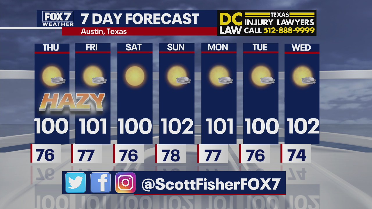 Hazy, hot days ahead for Central Texas