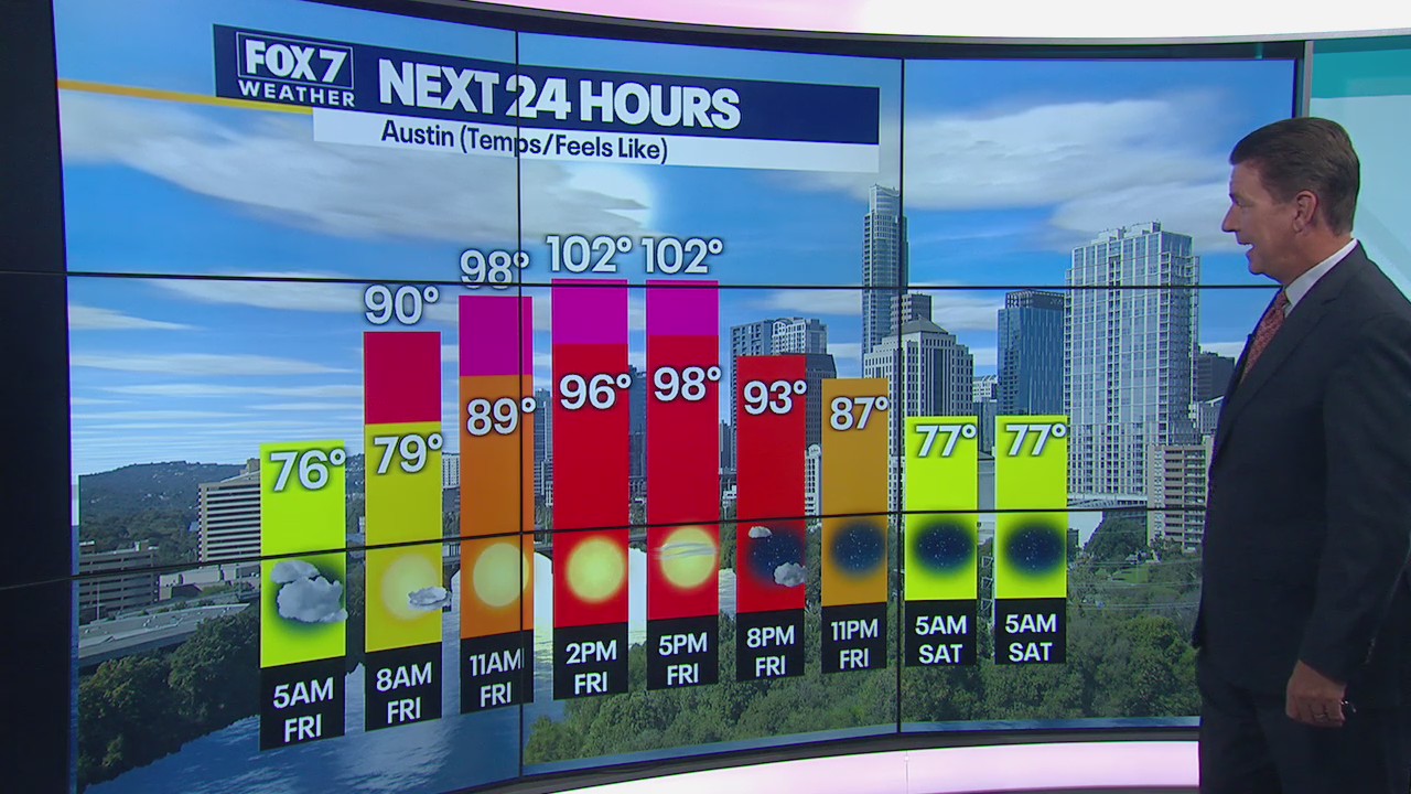 Triple digit temperatures, hazy and humid day expected