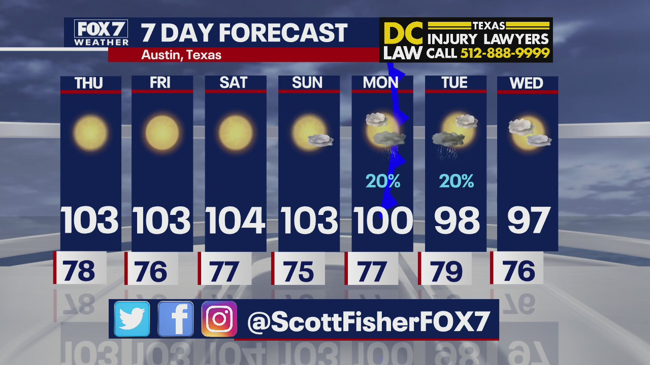 Possible showers at beginning of next week