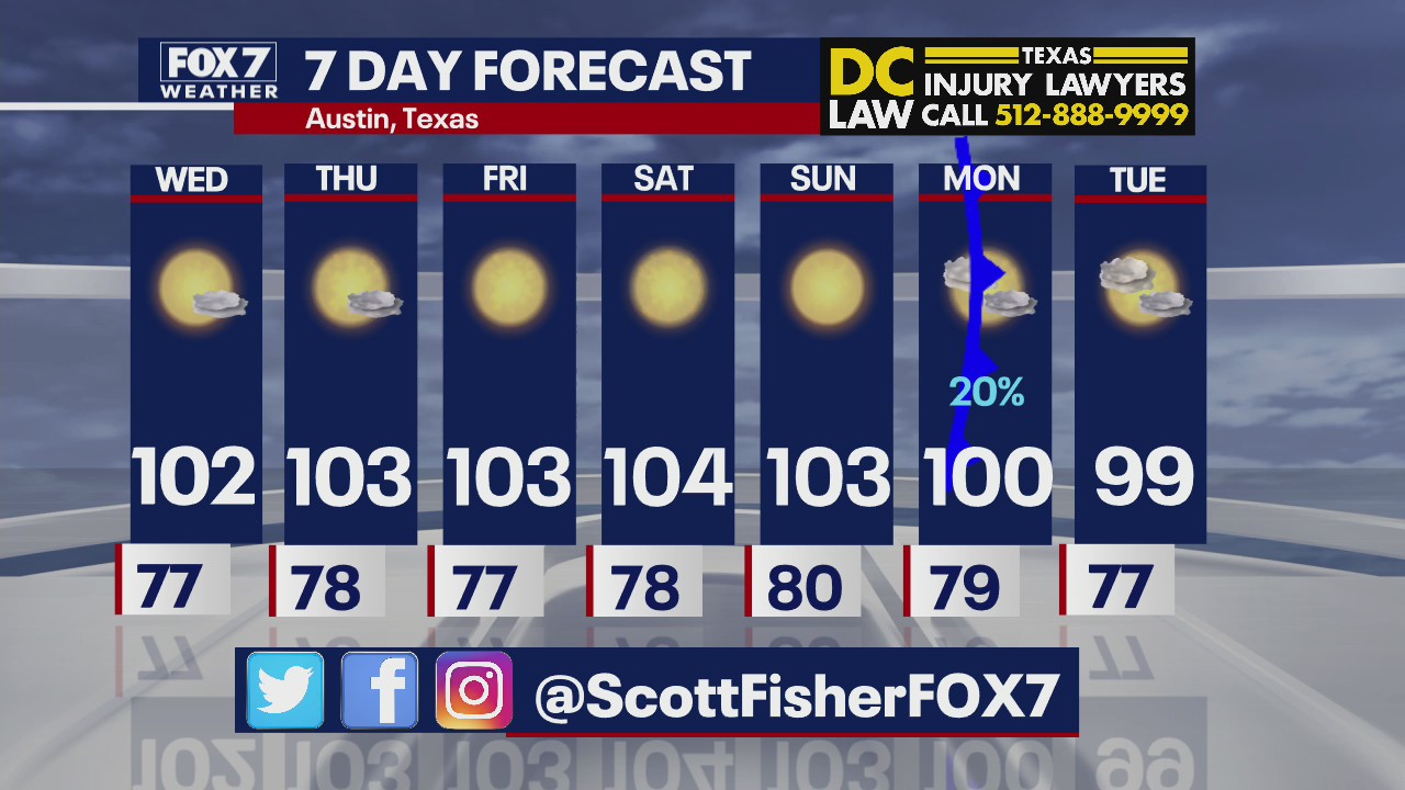 Possible showers next week
