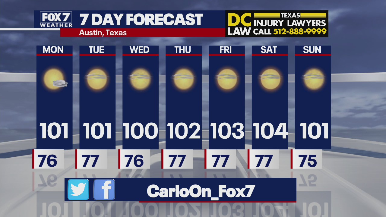 High temperatures to continue through the week