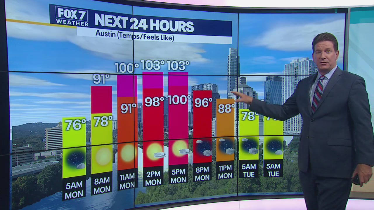 Sunny, triple digit temperature streak continues