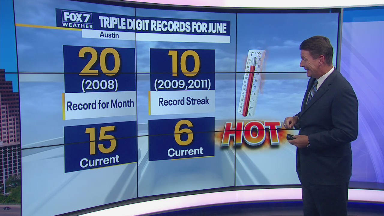 Triple digit temperatures continue, could hit a record for June