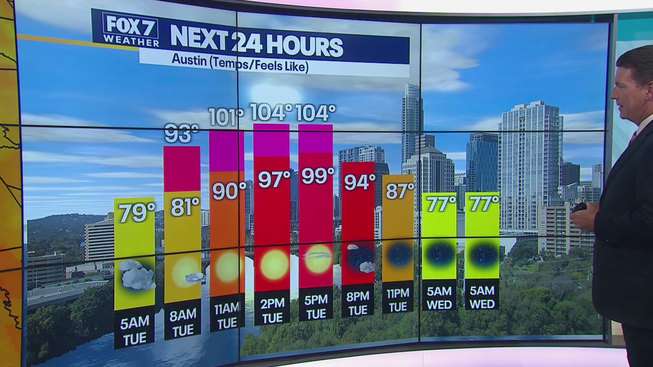 Triple digit temperatures continue as summer officially arrives