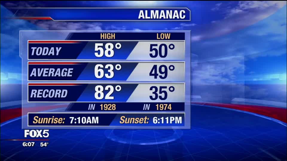 Weather forecast for October 18