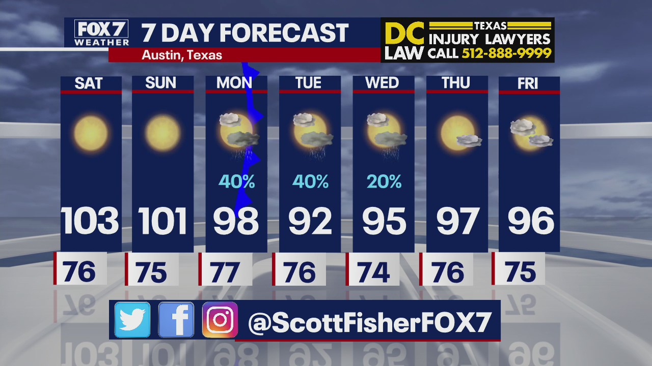 Temperatures dipping back into double-digits next week