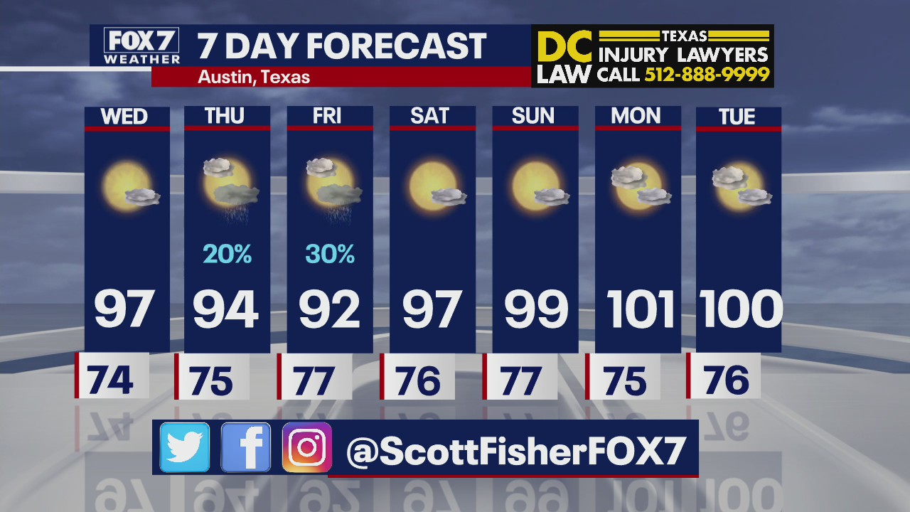 Austinites can expect some showers this week