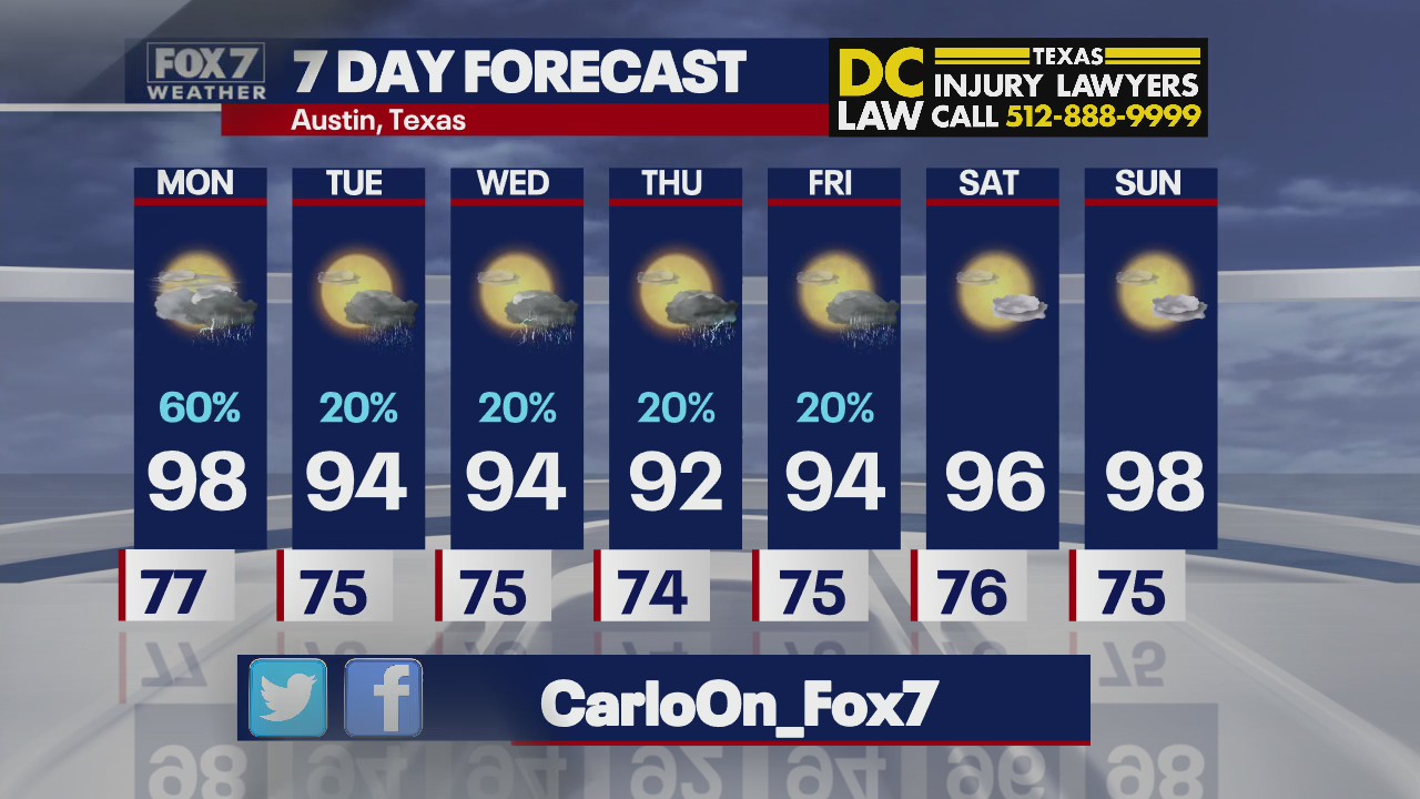 Temperatures to cool down slightly through next week