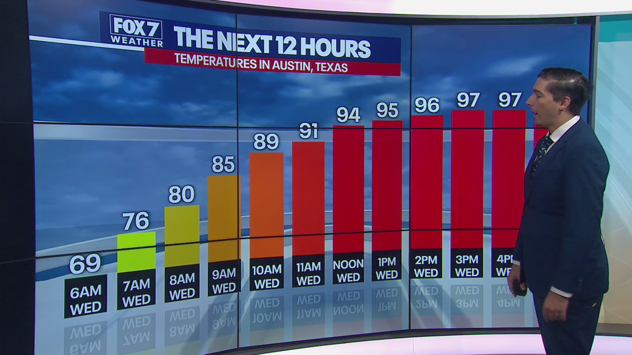 Partly cloudy and humid day with temps close to triple digits