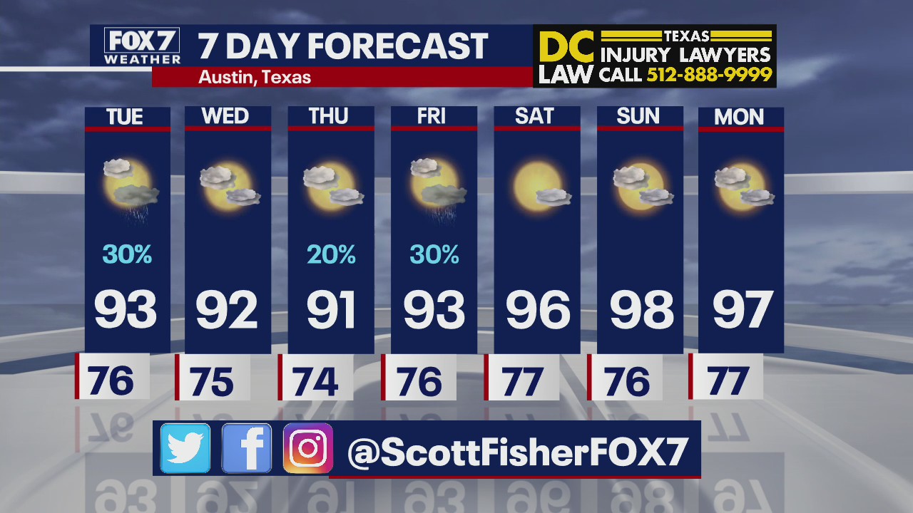 Bit of a cool down for Texans