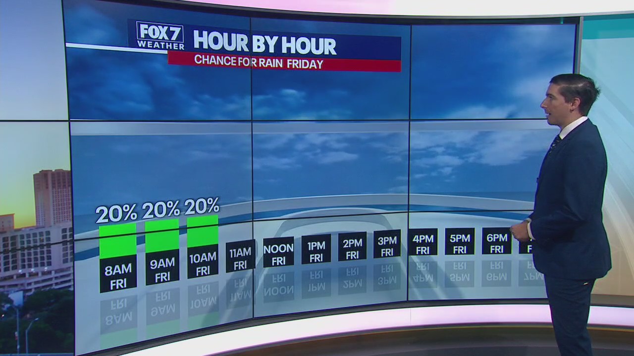 Slight chance for rain as temperatures remain in the 90s