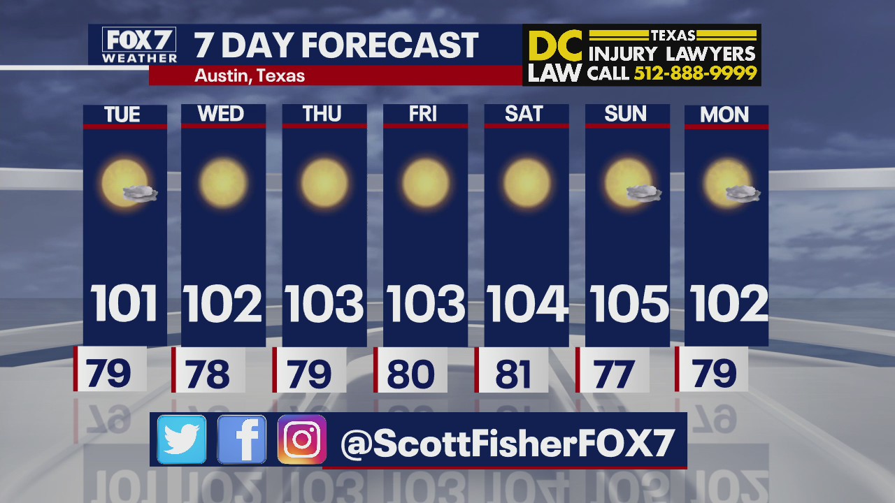 Triple-digit temps expected all week