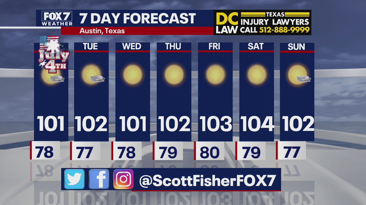 Near record-breaking temperatures possible next weekend