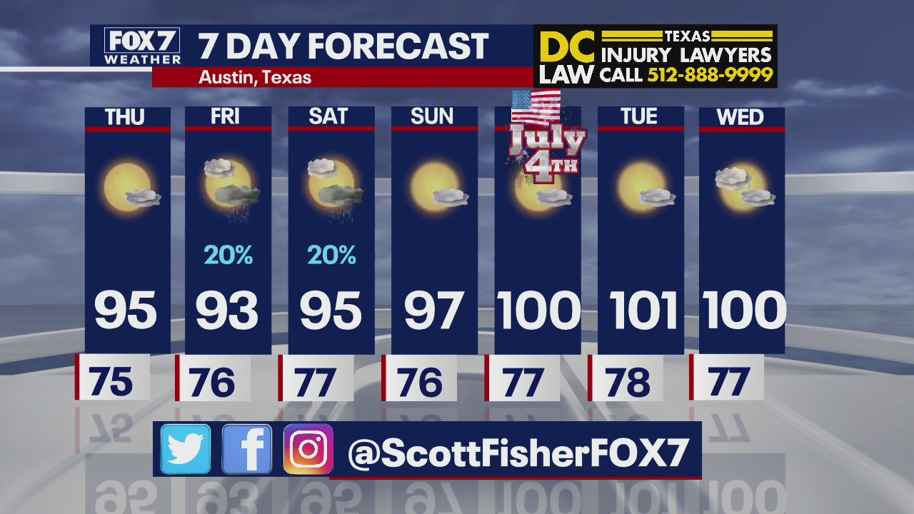 Triple-digit temperatures returning in coming days