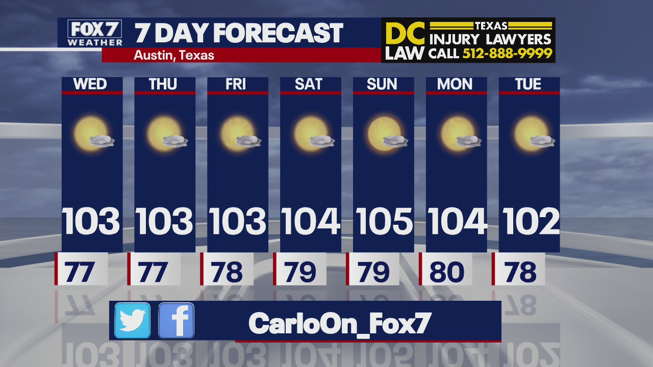Central Texans can expect to feel the heat this week