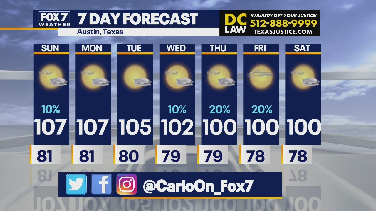 Extremely hot start to the work week