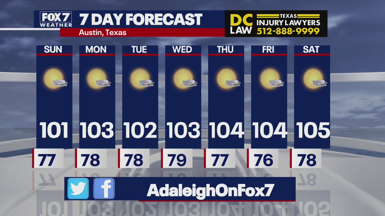 Triple-digit temperatures to continue for the next week