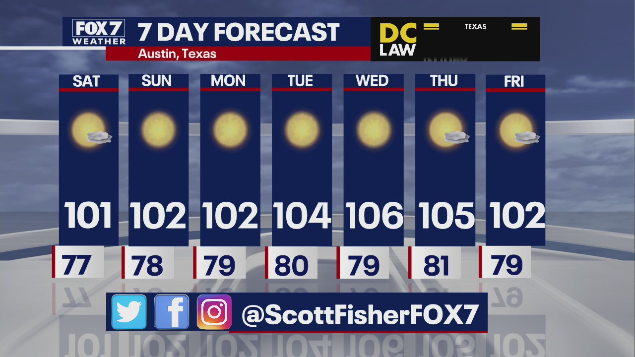 Hot, hot weather sticking around the Austin area