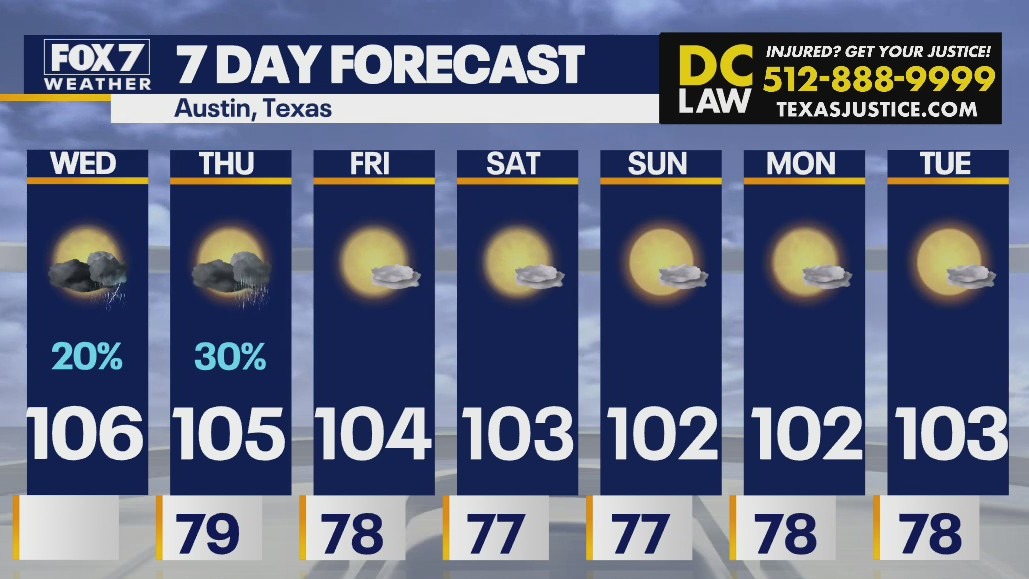Above normal temperatures expected to continue through week