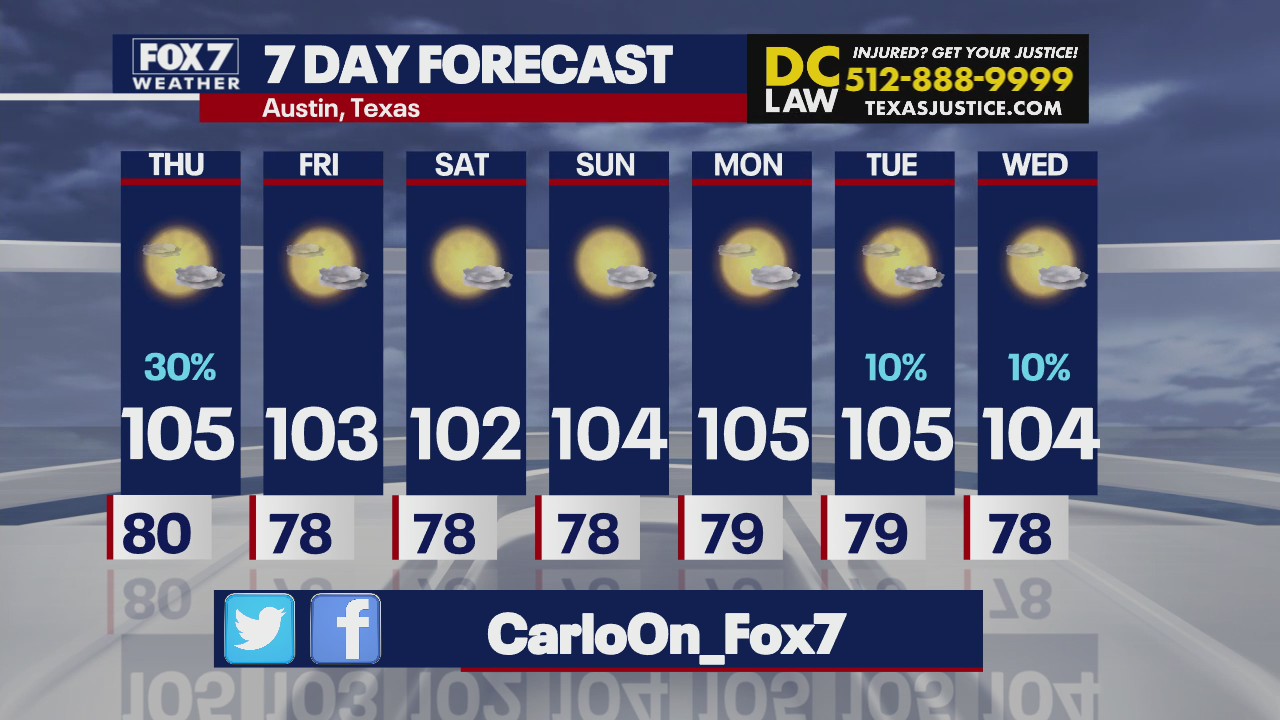Texas heat continues this week