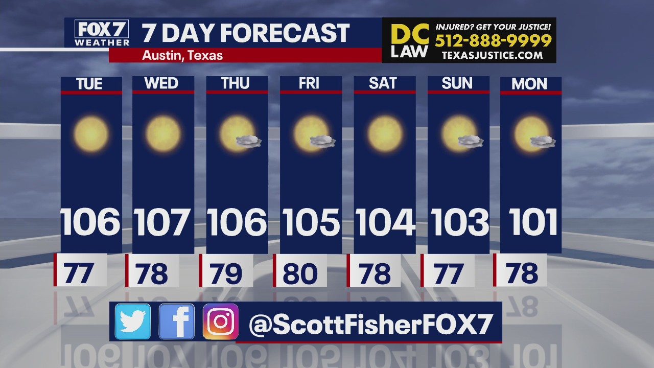 Another hot week for Central Texans