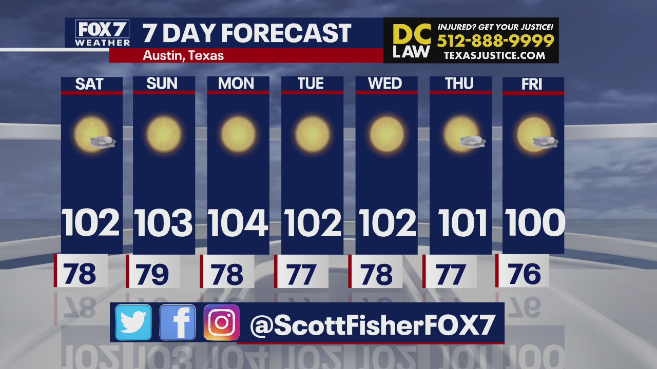 Lower temperatures may be in the near future for Central Texas
