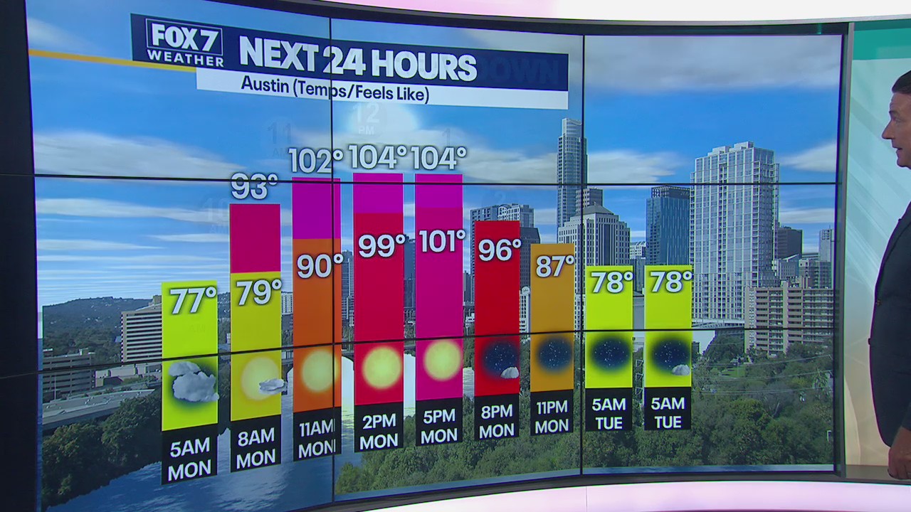 Triple digit temperatures as hot streak continues